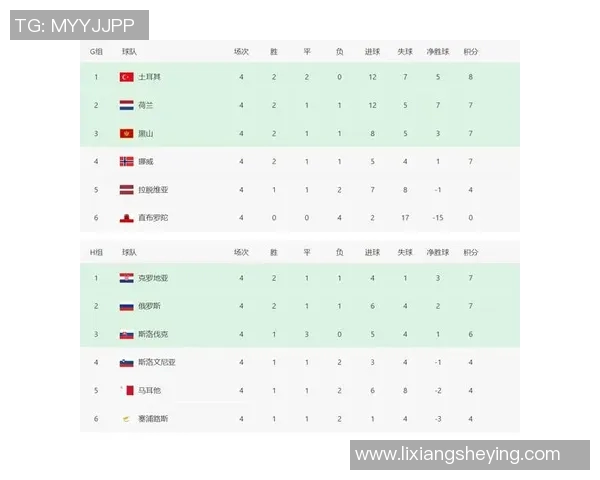 上海足球队在世界杯预选赛中以51分稳居积分榜首位