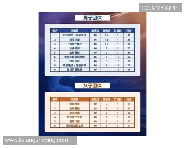 南京乒乓球队在全国配合排行榜中荣获第三名的辉煌成就 南京乒乓球队在全国配合排行榜中荣获第三名的辉煌成就