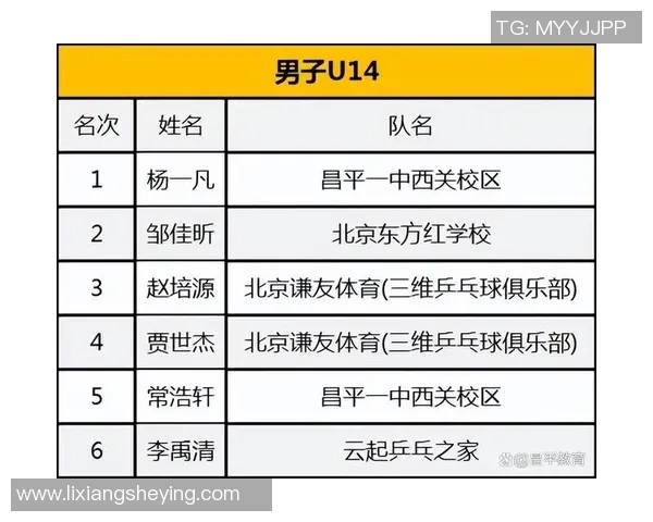 聚焦乒乓球：北京乒乓球队的状态话题