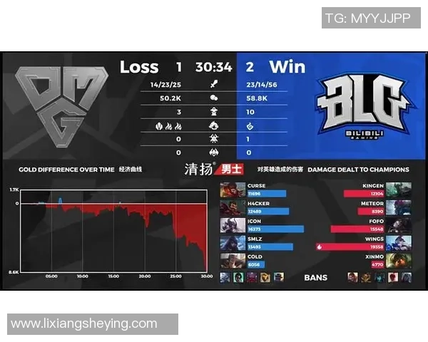 和平精英战术：BLG的节奏体系