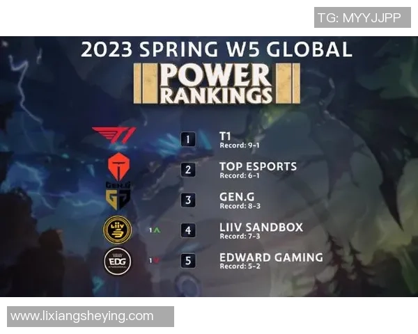 2026英雄联盟灵活性排行榜：LNG位居第1名